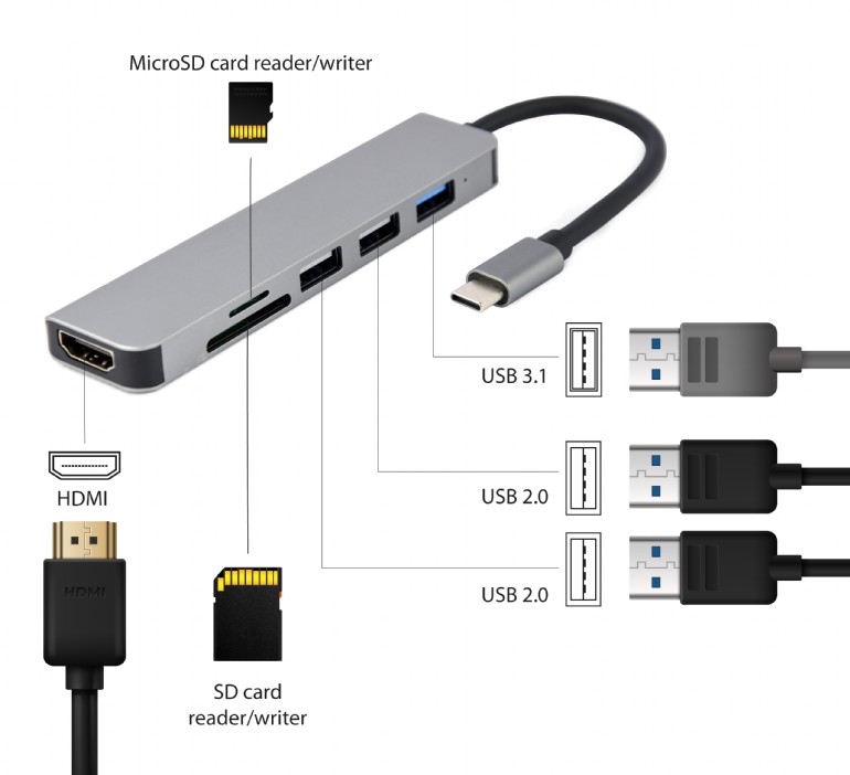 Cablexpert Adattatore multiporta 6-in-1 type-c 